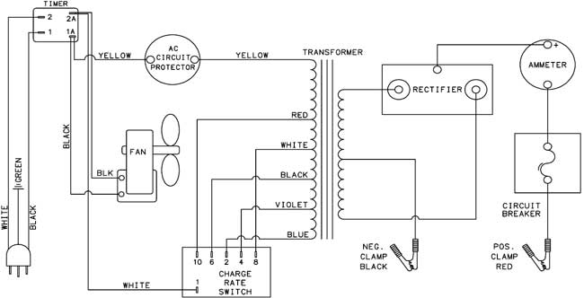 solar 670 fleet battery charger manual